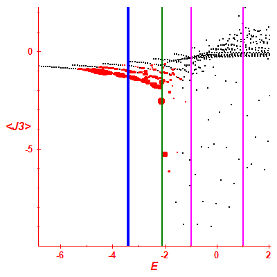 Peres lattice <J3>